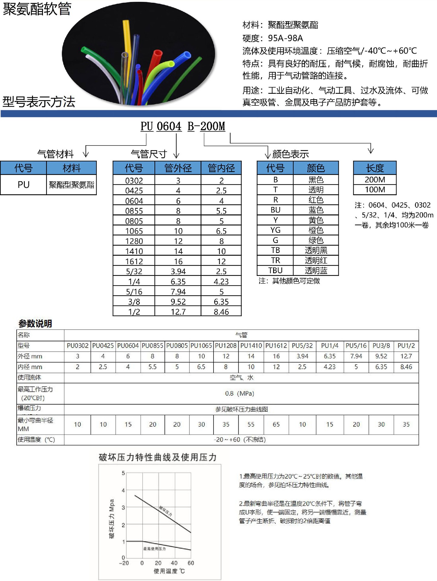 1-聚氨酯软管PU.jpg