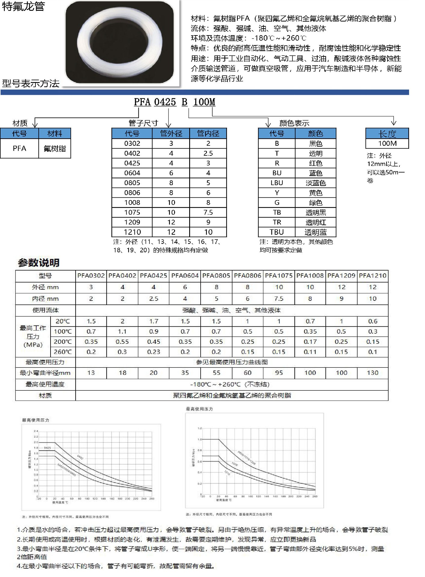 2-特氟龙管PFA.jpg