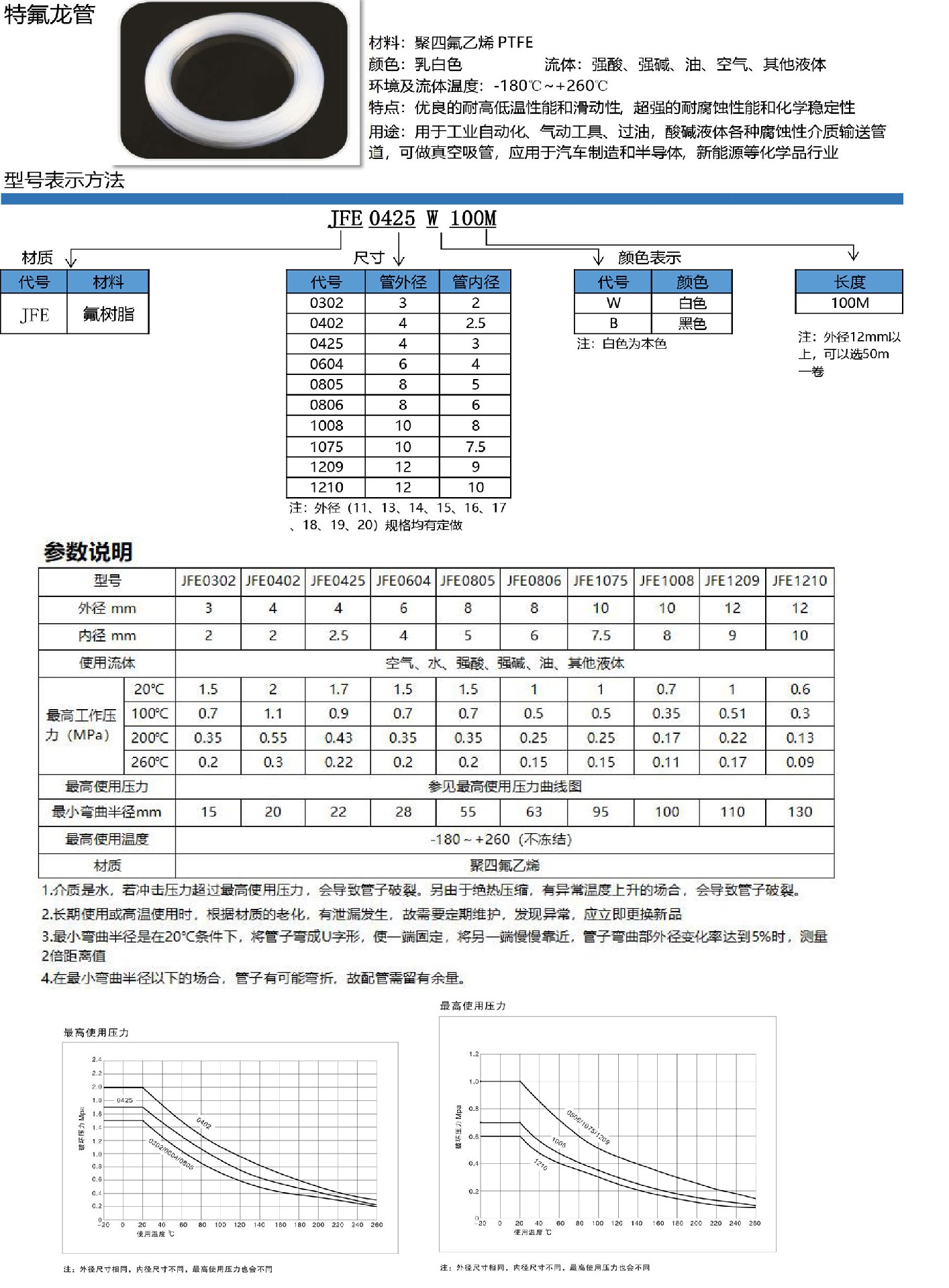 3-特氟龙管JFE.jpg