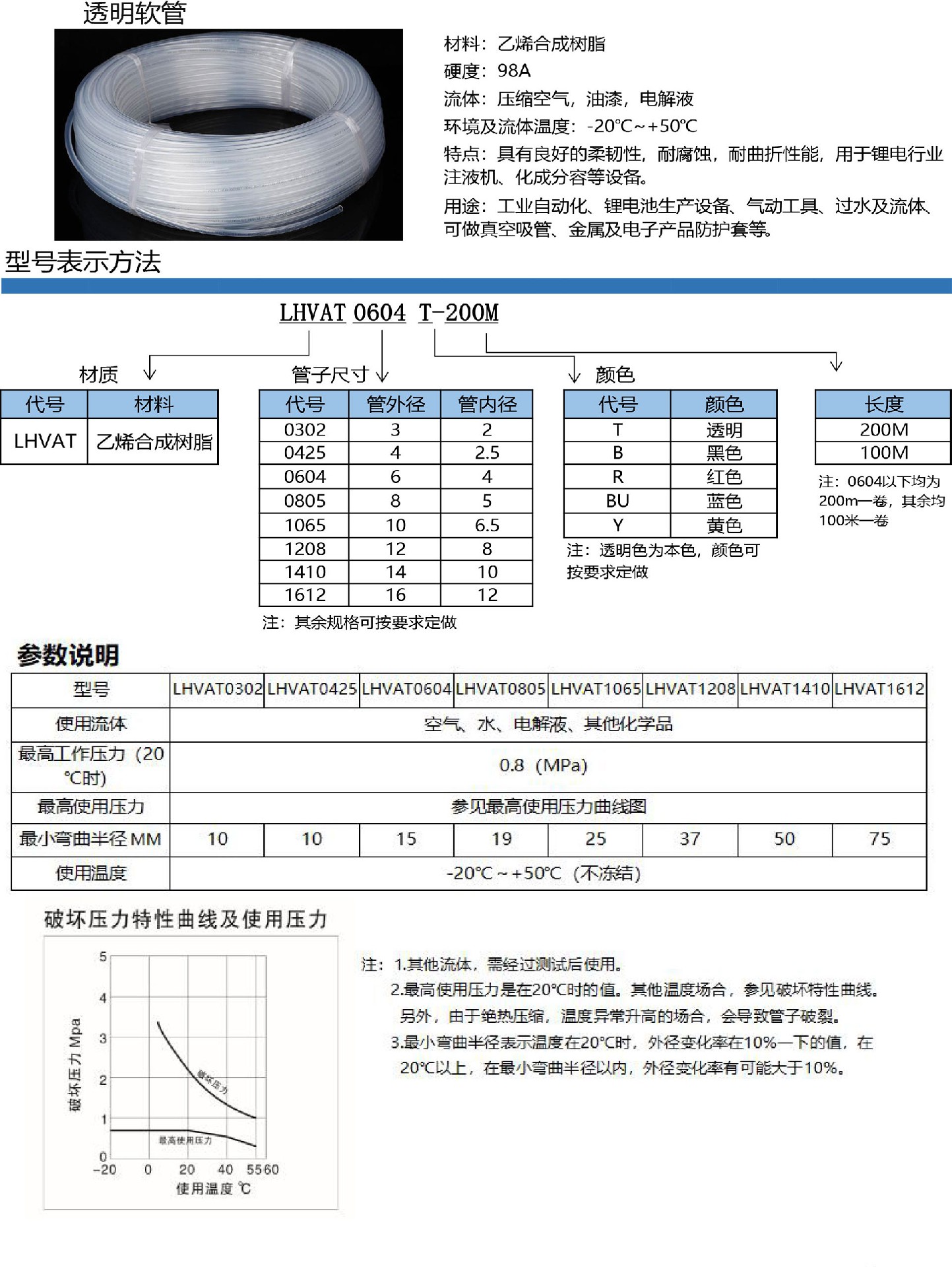 5-透明软管LHVAT.jpg