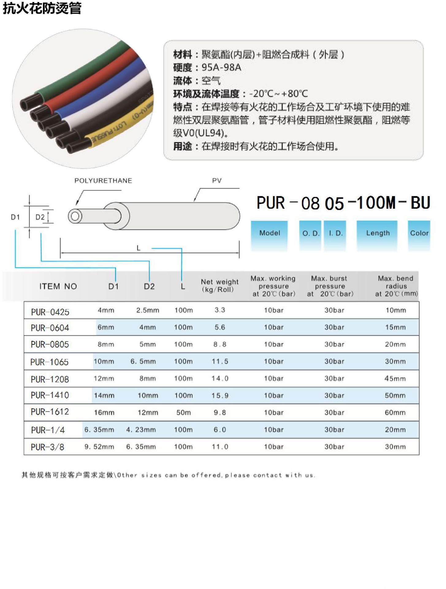 6-抗火花防烫管PUR.jpg