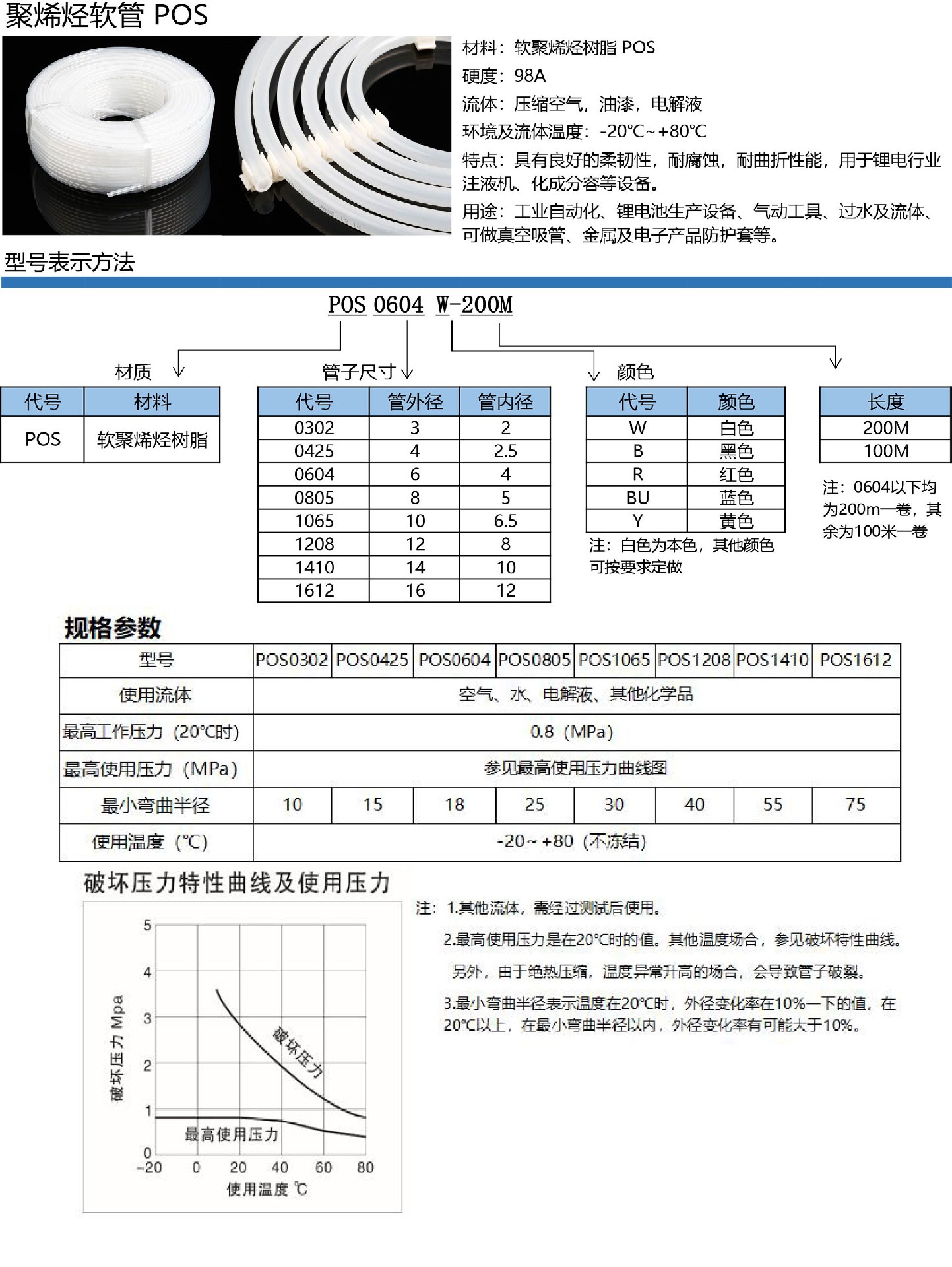 8-聚烯烃软管POS.jpg