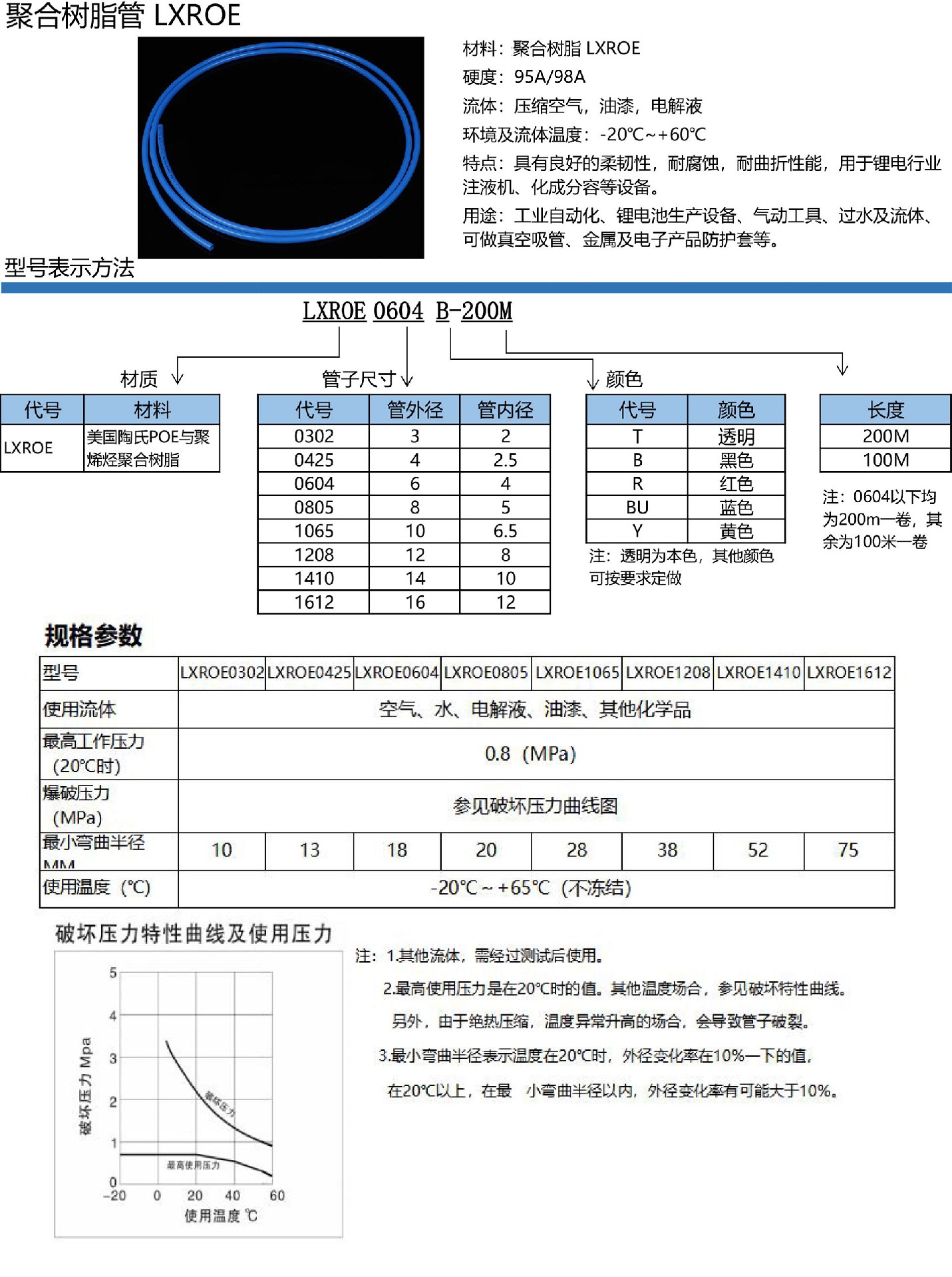 9-气管LXROE.jpg