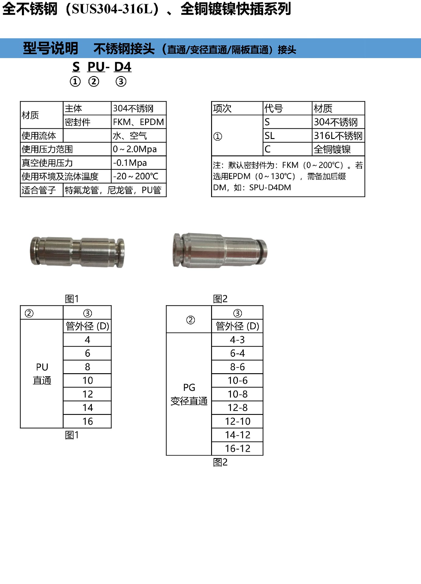 1-直通接头.jpg