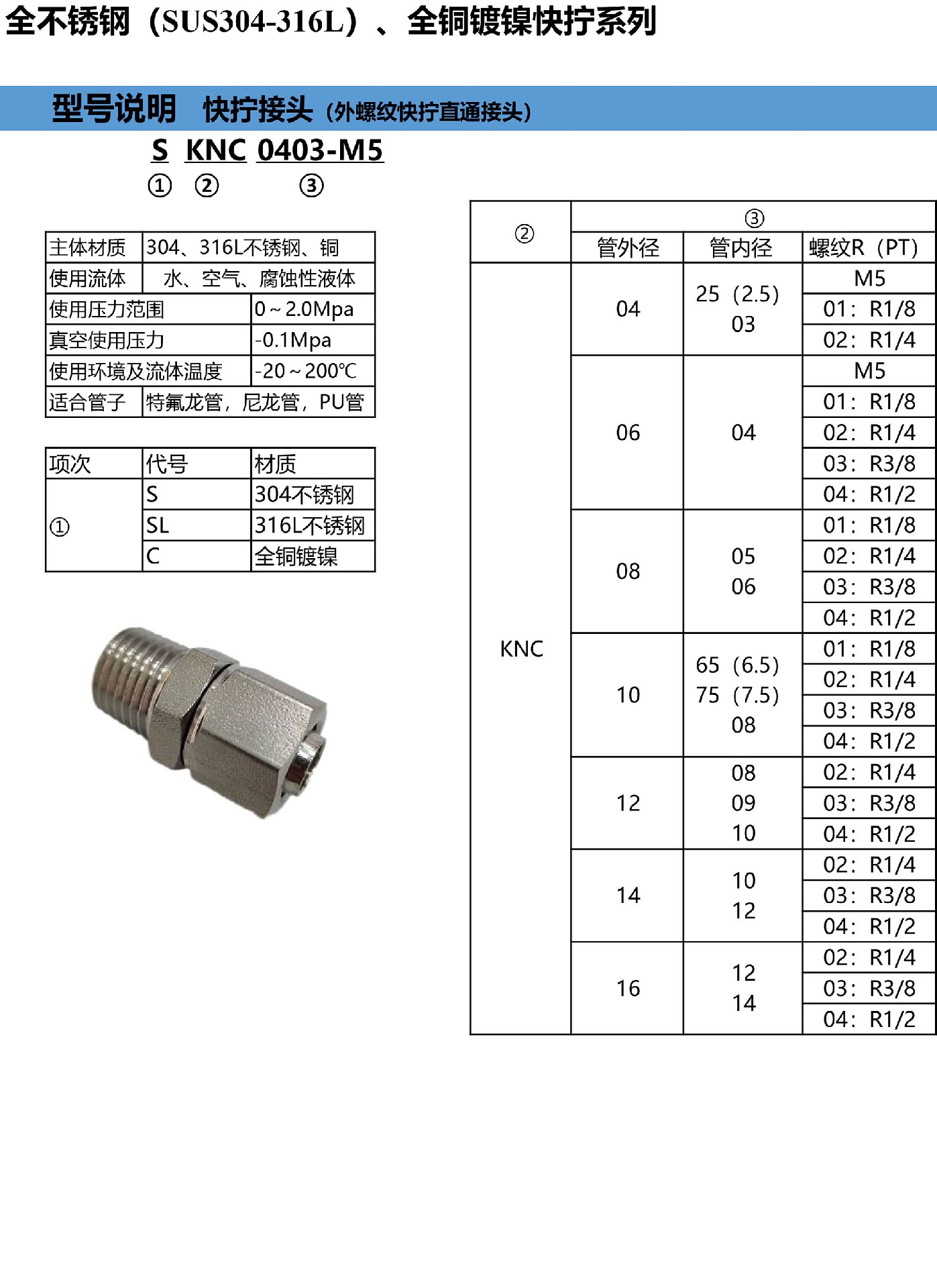 2-快拧直通.jpg