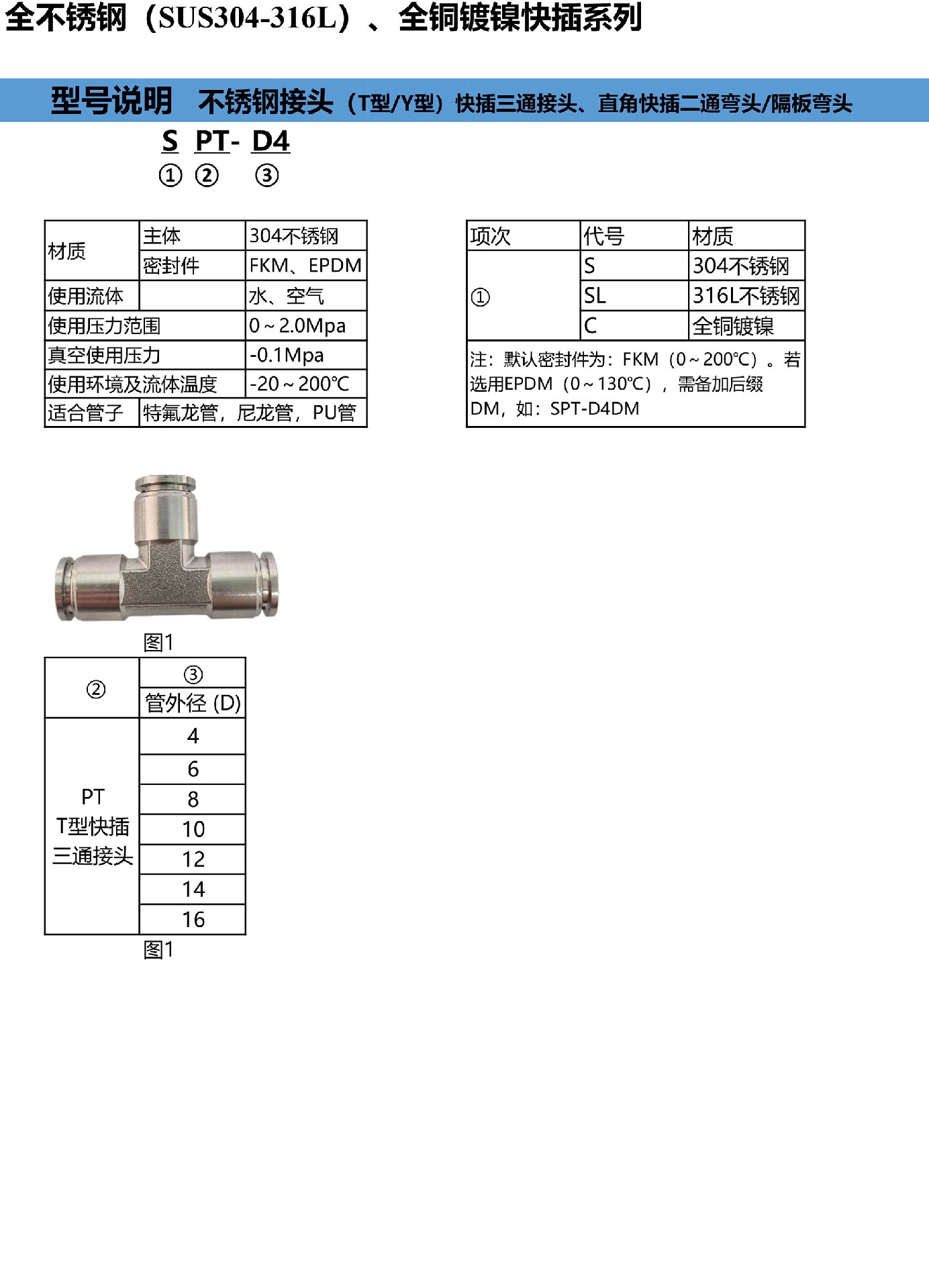 11-T型快插三通.jpg